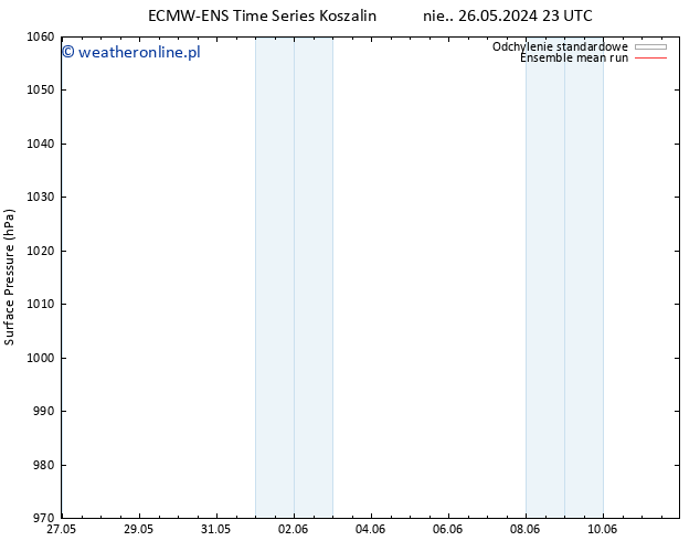 ciśnienie ECMWFTS pon. 27.05.2024 23 UTC