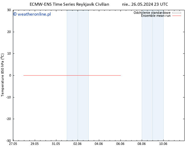 Temp. 850 hPa ECMWFTS wto. 04.06.2024 23 UTC