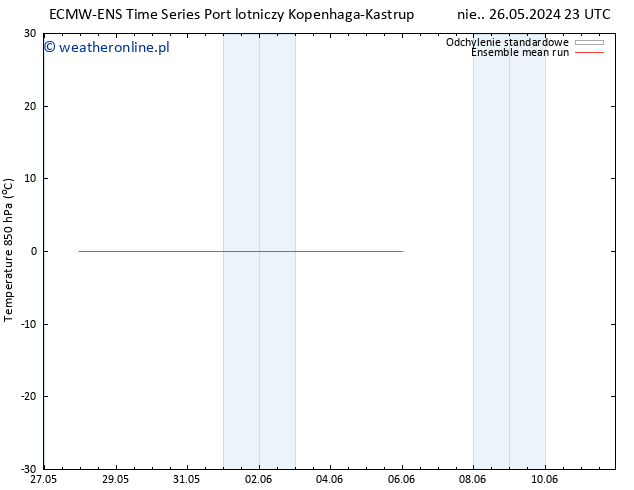 Temp. 850 hPa ECMWFTS pon. 27.05.2024 23 UTC
