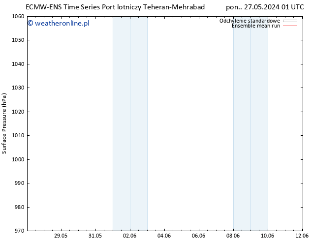 ciśnienie ECMWFTS pt. 31.05.2024 01 UTC