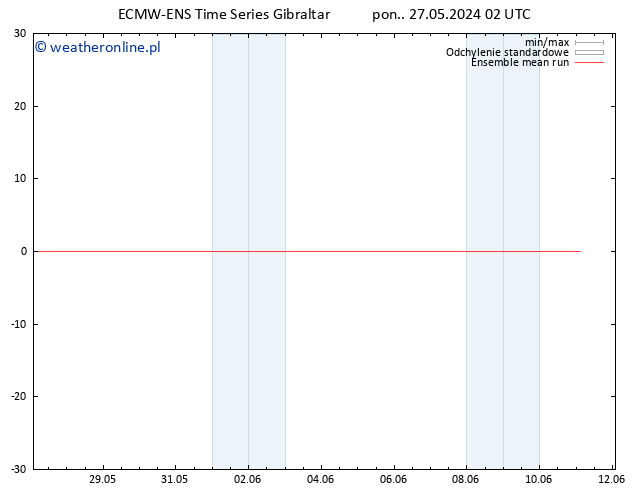 Temp. 850 hPa ECMWFTS wto. 28.05.2024 02 UTC