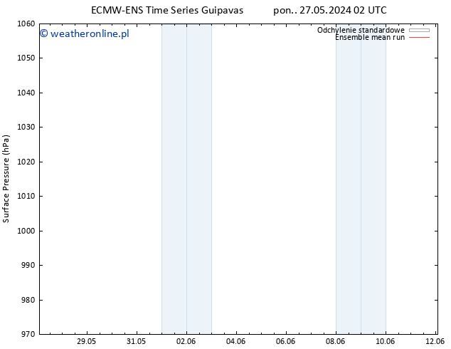 ciśnienie ECMWFTS wto. 28.05.2024 02 UTC