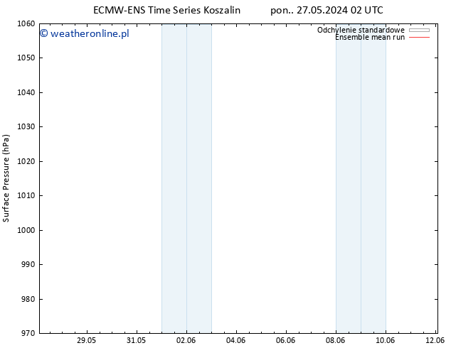 ciśnienie ECMWFTS czw. 06.06.2024 02 UTC