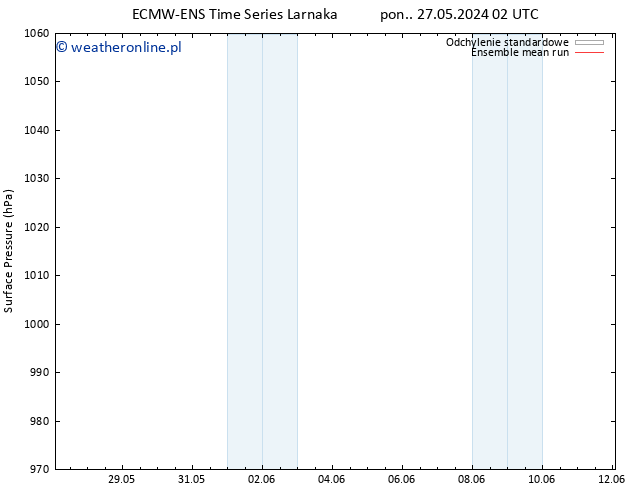 ciśnienie ECMWFTS czw. 30.05.2024 02 UTC