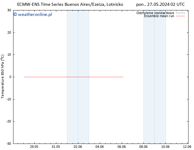 Temp. 850 hPa ECMWFTS nie. 02.06.2024 02 UTC