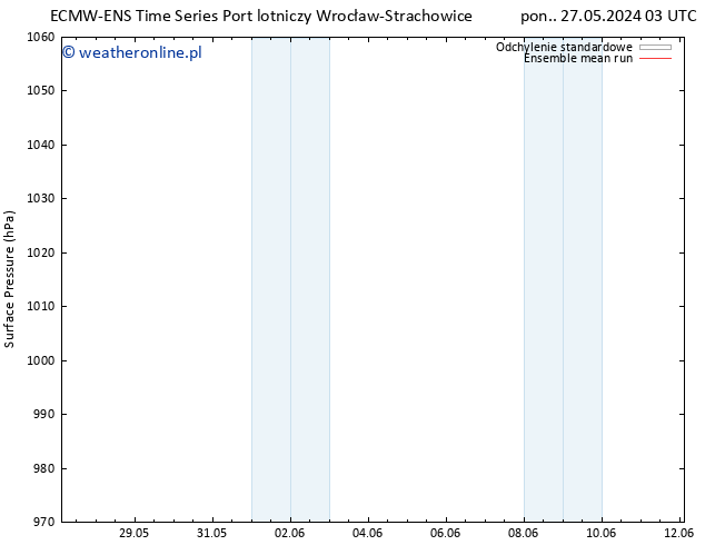 ciśnienie ECMWFTS czw. 30.05.2024 03 UTC