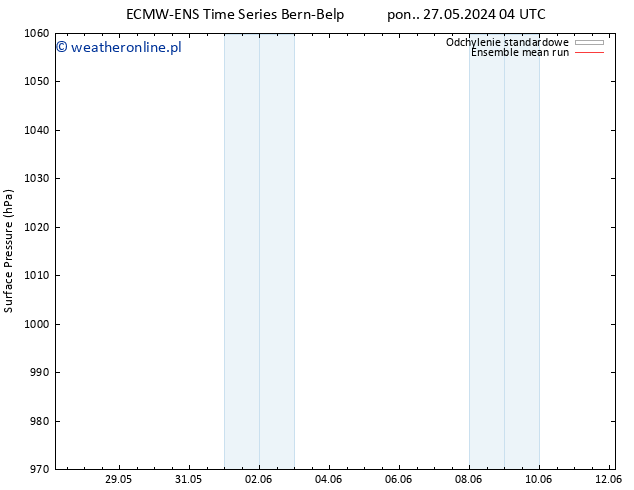 ciśnienie ECMWFTS śro. 05.06.2024 04 UTC
