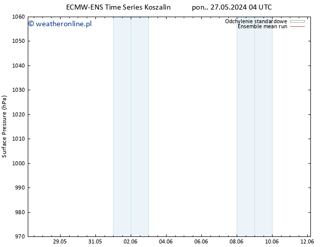 ciśnienie ECMWFTS so. 01.06.2024 04 UTC