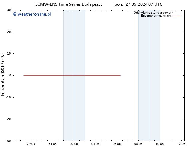 Temp. 850 hPa ECMWFTS wto. 04.06.2024 07 UTC