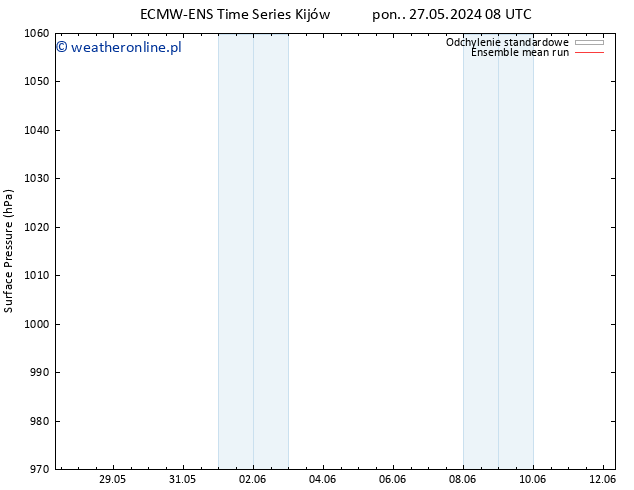 ciśnienie ECMWFTS so. 01.06.2024 08 UTC