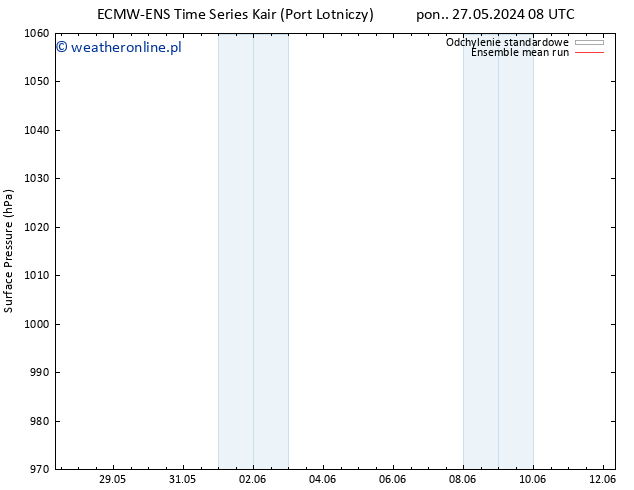 ciśnienie ECMWFTS wto. 28.05.2024 08 UTC