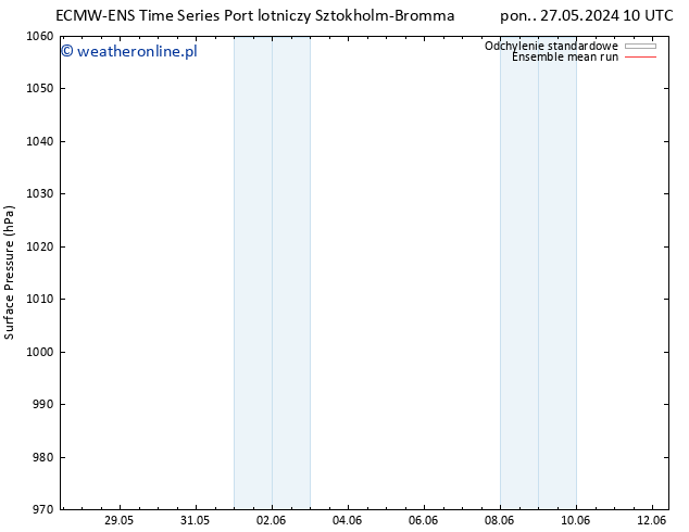ciśnienie ECMWFTS nie. 02.06.2024 10 UTC