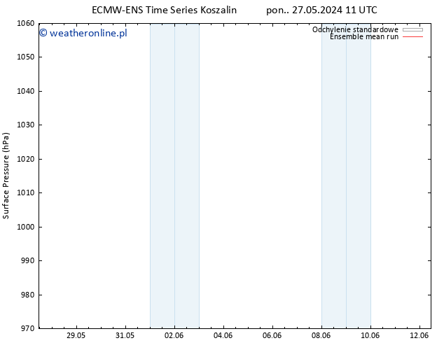 ciśnienie ECMWFTS so. 01.06.2024 11 UTC