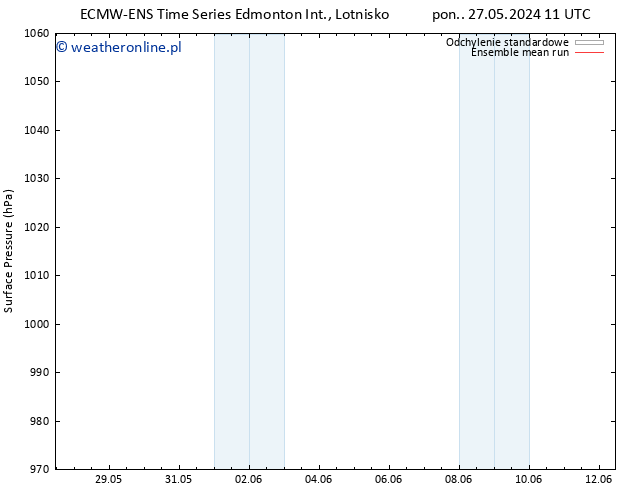 ciśnienie ECMWFTS wto. 28.05.2024 11 UTC