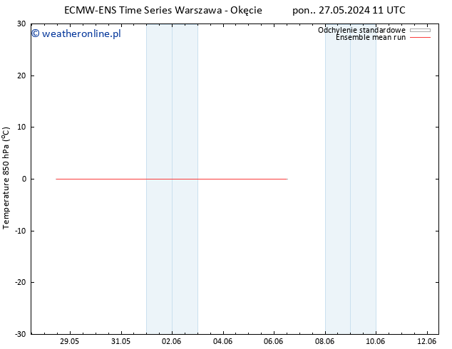 Temp. 850 hPa ECMWFTS wto. 04.06.2024 11 UTC
