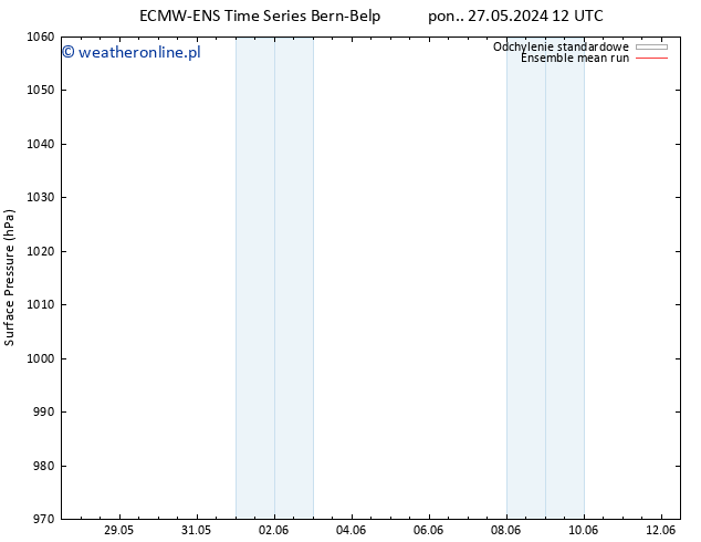 ciśnienie ECMWFTS wto. 28.05.2024 12 UTC