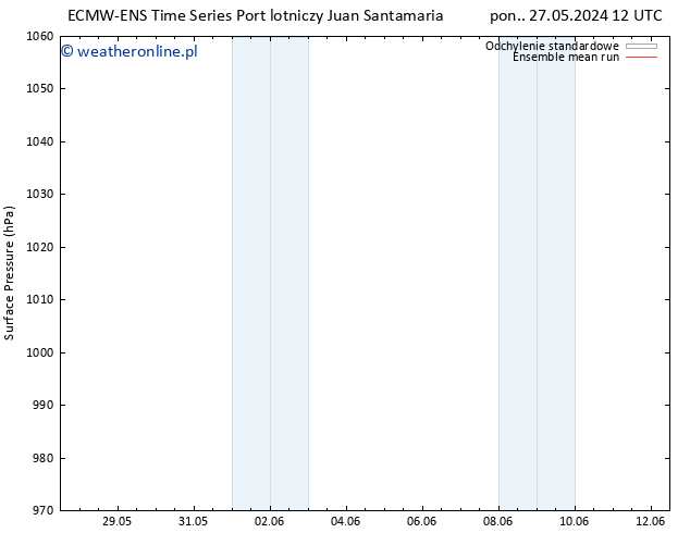 ciśnienie ECMWFTS wto. 28.05.2024 12 UTC