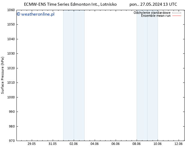 ciśnienie ECMWFTS wto. 28.05.2024 13 UTC