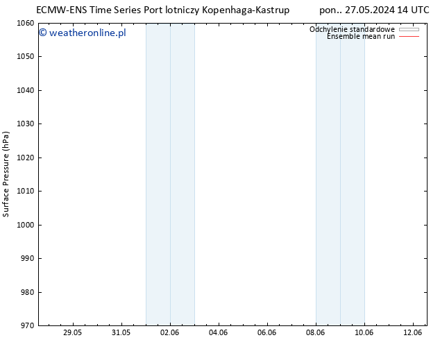 ciśnienie ECMWFTS so. 01.06.2024 14 UTC