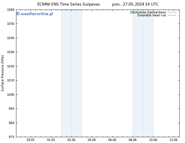 ciśnienie ECMWFTS wto. 28.05.2024 14 UTC