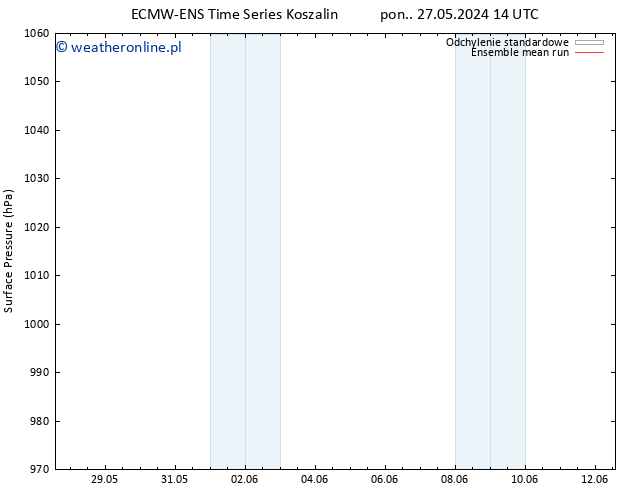 ciśnienie ECMWFTS pon. 03.06.2024 14 UTC