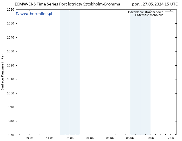 ciśnienie ECMWFTS so. 01.06.2024 15 UTC