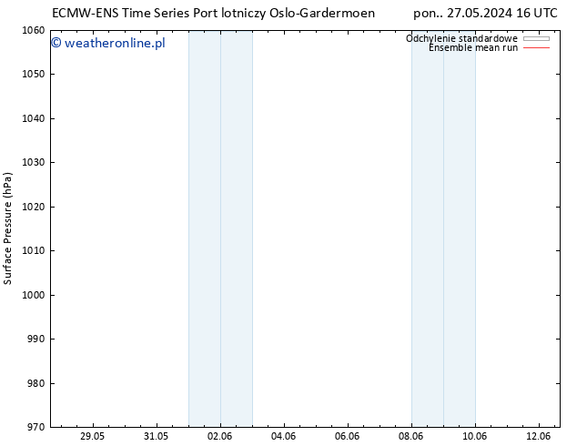 ciśnienie ECMWFTS so. 01.06.2024 16 UTC