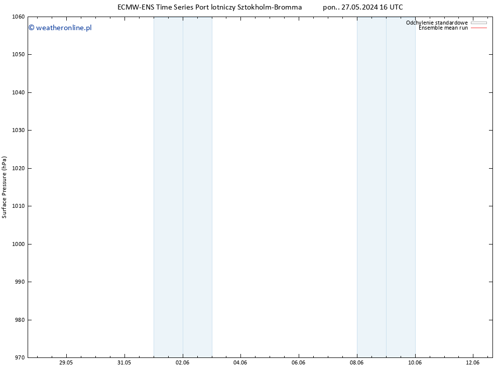 ciśnienie ECMWFTS nie. 02.06.2024 16 UTC