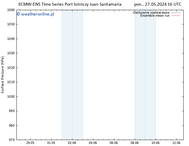 ciśnienie ECMWFTS nie. 02.06.2024 16 UTC