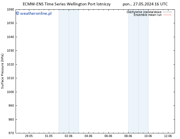 ciśnienie ECMWFTS so. 01.06.2024 16 UTC