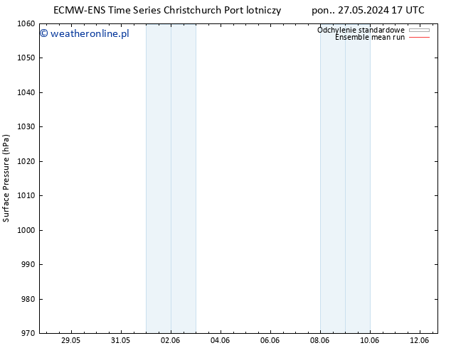 ciśnienie ECMWFTS nie. 02.06.2024 17 UTC