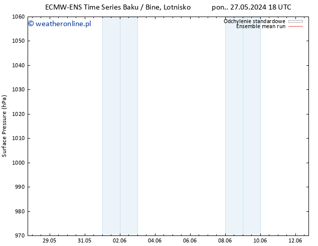 ciśnienie ECMWFTS czw. 06.06.2024 18 UTC