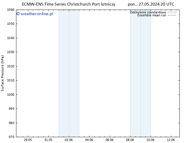 ciśnienie ECMWFTS czw. 30.05.2024 20 UTC