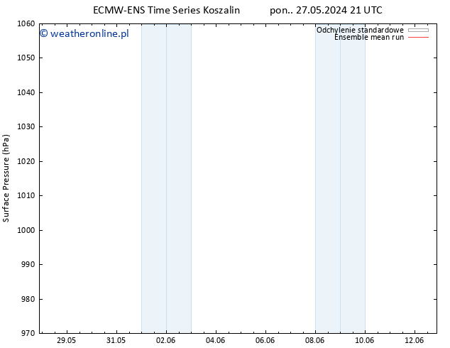 ciśnienie ECMWFTS wto. 28.05.2024 21 UTC