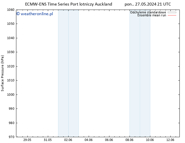 ciśnienie ECMWFTS czw. 30.05.2024 21 UTC