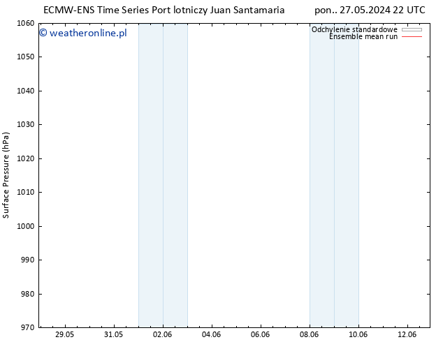 ciśnienie ECMWFTS so. 01.06.2024 22 UTC