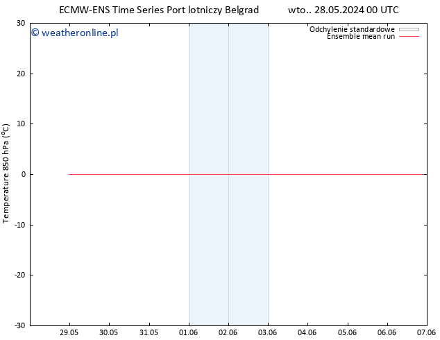 Temp. 850 hPa ECMWFTS pt. 07.06.2024 00 UTC