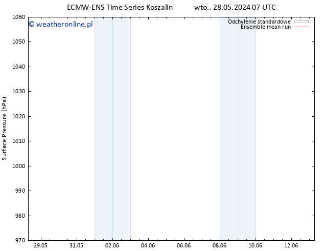 ciśnienie ECMWFTS pon. 03.06.2024 07 UTC