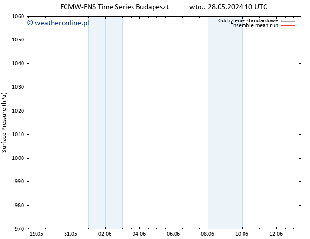 ciśnienie ECMWFTS śro. 05.06.2024 10 UTC