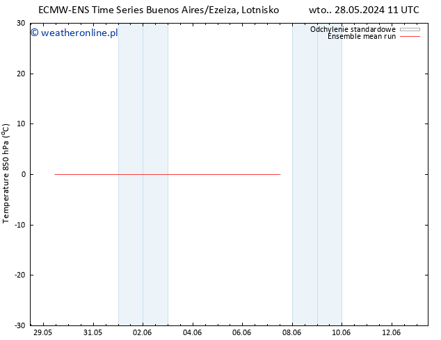 Temp. 850 hPa ECMWFTS śro. 29.05.2024 11 UTC