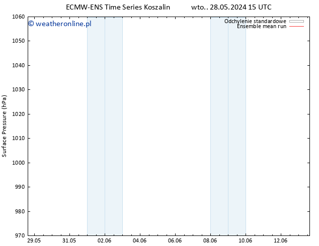 ciśnienie ECMWFTS so. 01.06.2024 15 UTC