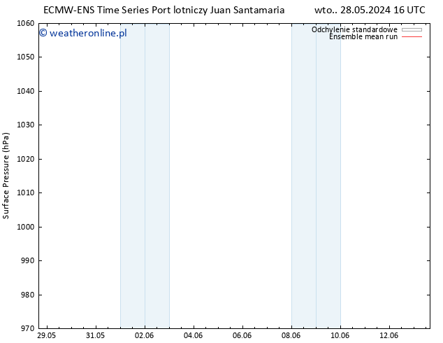 ciśnienie ECMWFTS śro. 29.05.2024 16 UTC