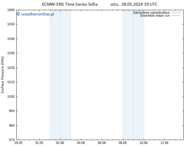 ciśnienie ECMWFTS pon. 03.06.2024 19 UTC