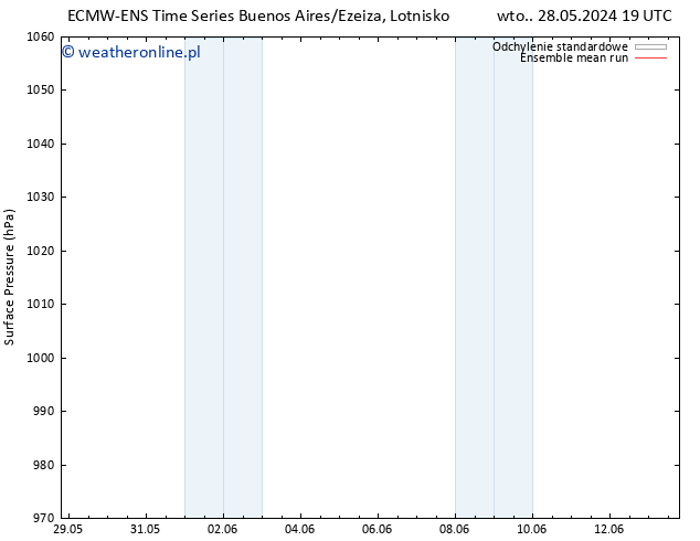 ciśnienie ECMWFTS wto. 04.06.2024 19 UTC