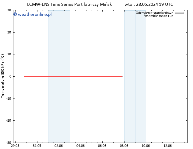 Temp. 850 hPa ECMWFTS pt. 07.06.2024 19 UTC