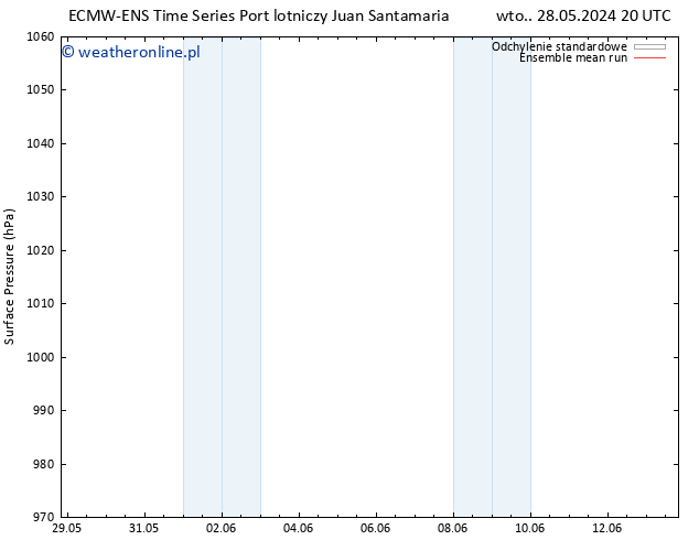 ciśnienie ECMWFTS śro. 05.06.2024 20 UTC