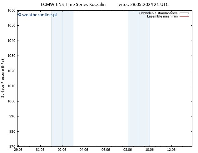 ciśnienie ECMWFTS pt. 07.06.2024 21 UTC