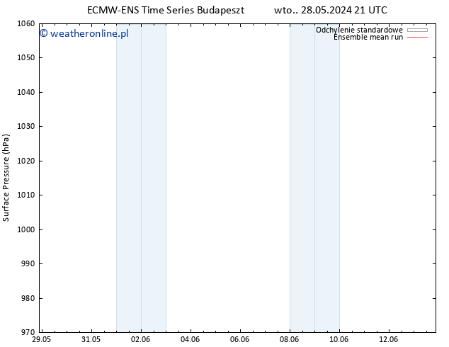 ciśnienie ECMWFTS pt. 07.06.2024 21 UTC