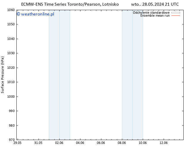 ciśnienie ECMWFTS śro. 29.05.2024 21 UTC