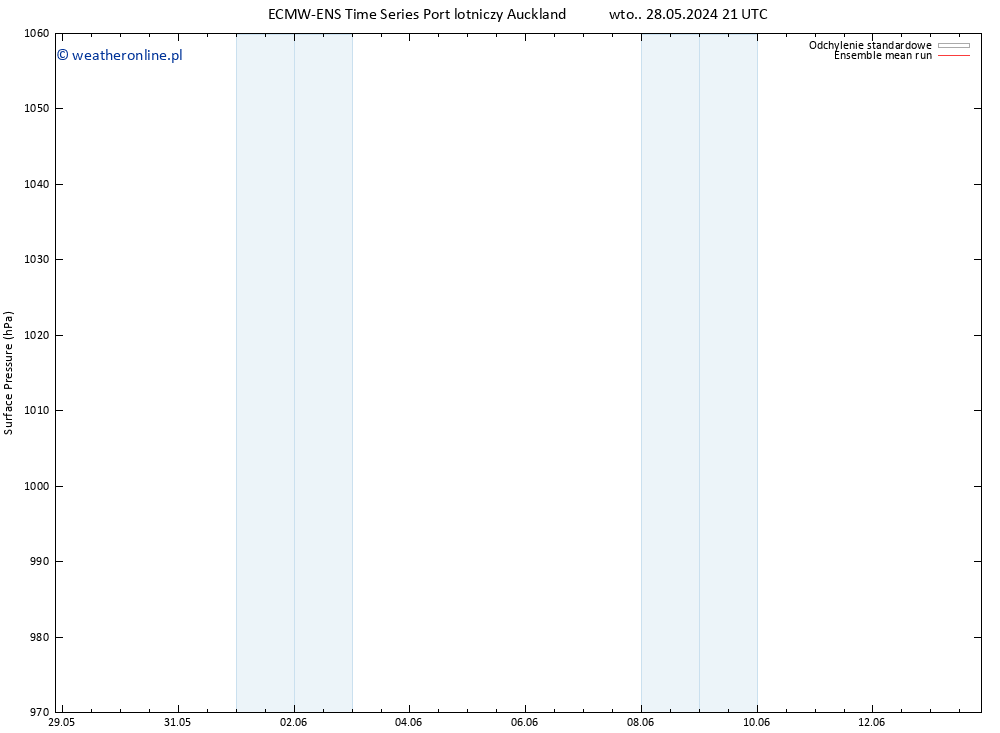 ciśnienie ECMWFTS so. 01.06.2024 21 UTC